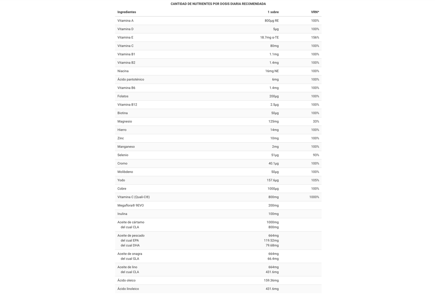 Multivitamínico y mineral 30 Caps HEALTH COMPLEX