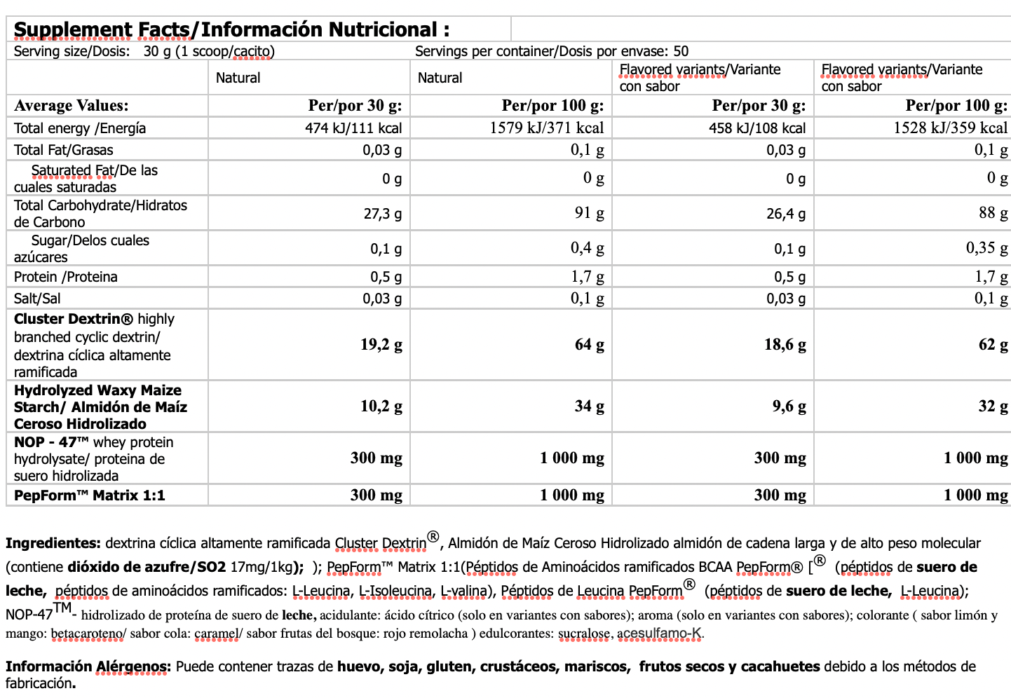Carbohidratos GlycodeX 1,5kg de Amix Pro