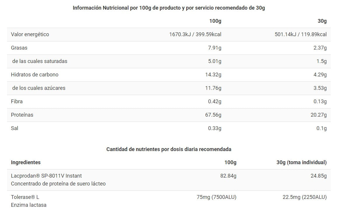 Proteína ONLY WHEY ZERO 1kg Lacasitos