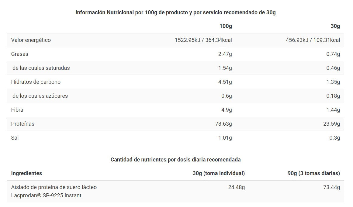 Proteína CFM ISO ZERO Cacaolat