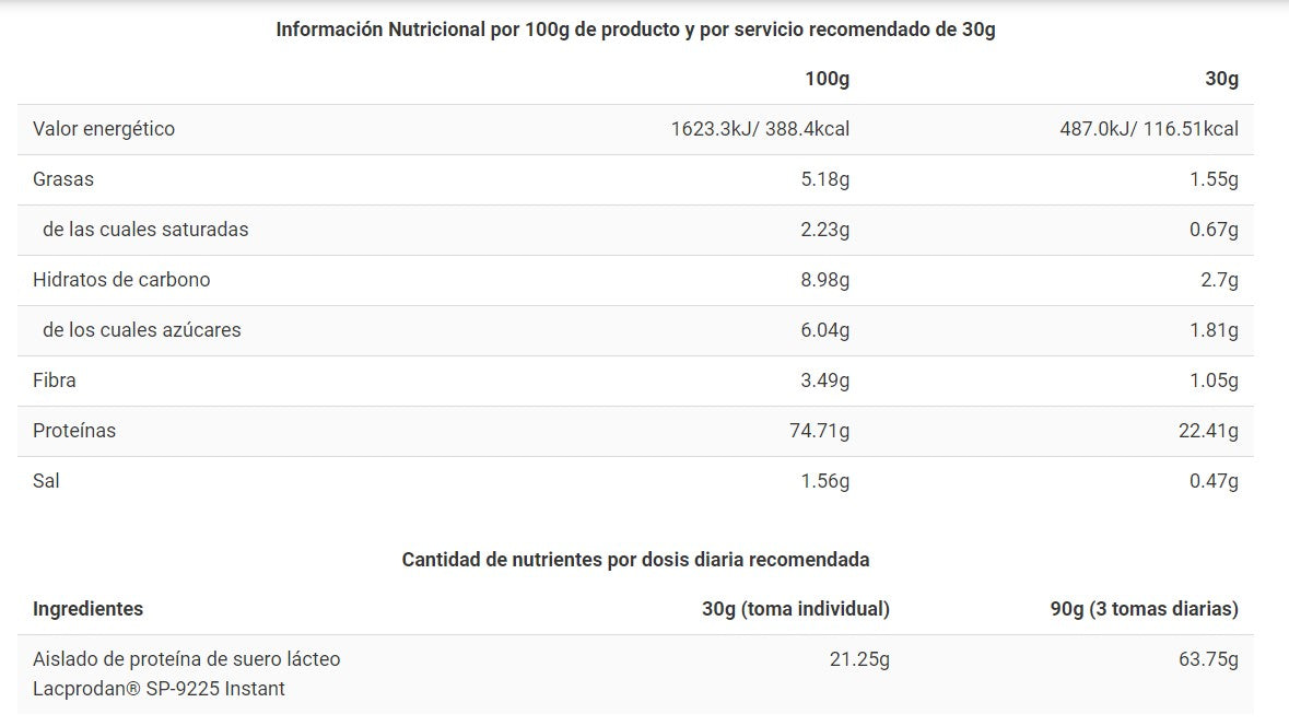 Proteína CFM ISO ZERO Conguitos