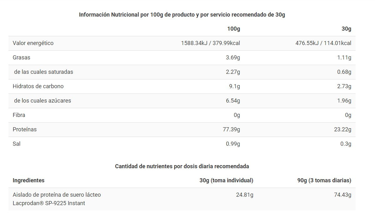 Proteína CFM ISO ZERO Lacasitos