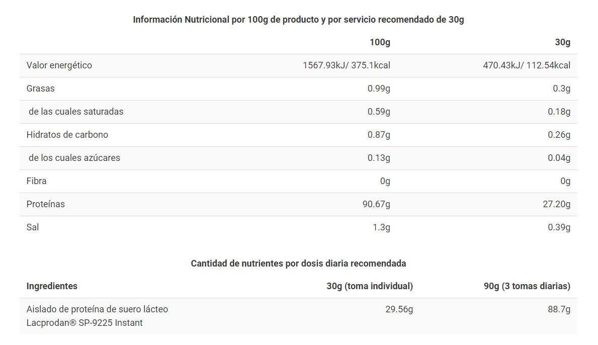 Proteína CFM ISO ZERO 1kg Megatorcidas