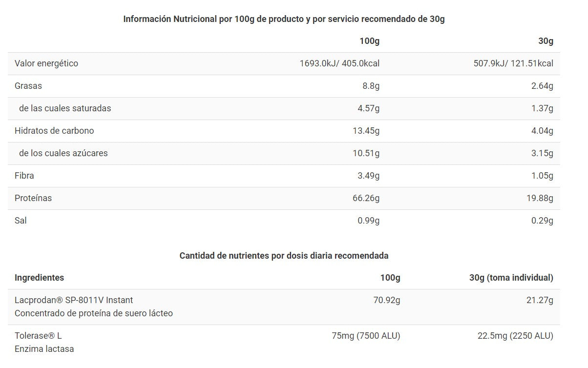 Proteína ONLY WHEY ZERO 1kg Conguito