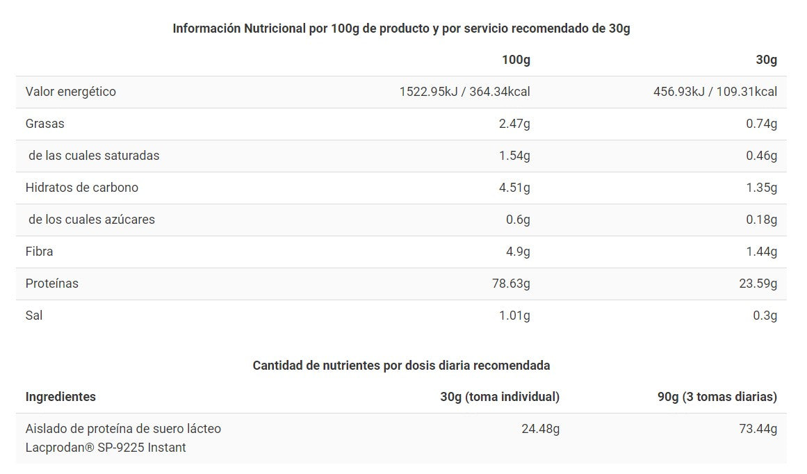 Proteína CFM ISO ZERO 1kg Cacaolat